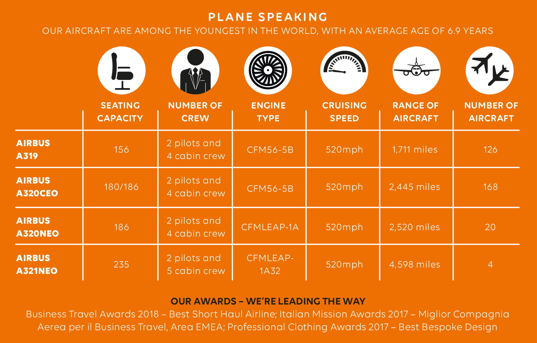 easyJet aircraft