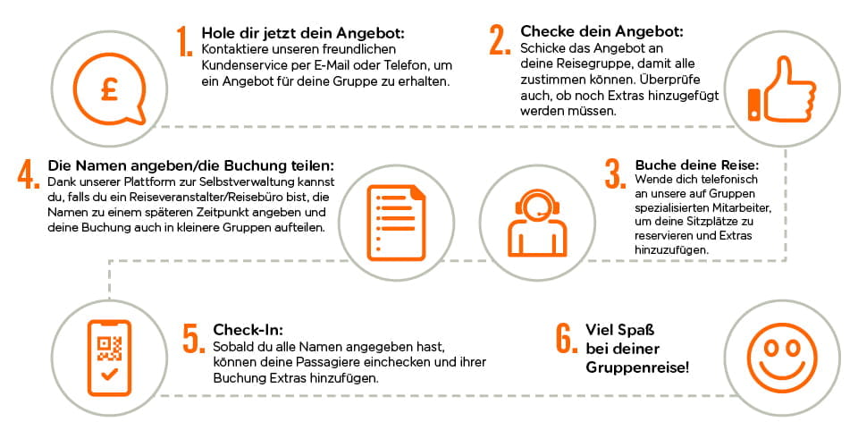 Schritte für Gruppenbuchungen Infografik