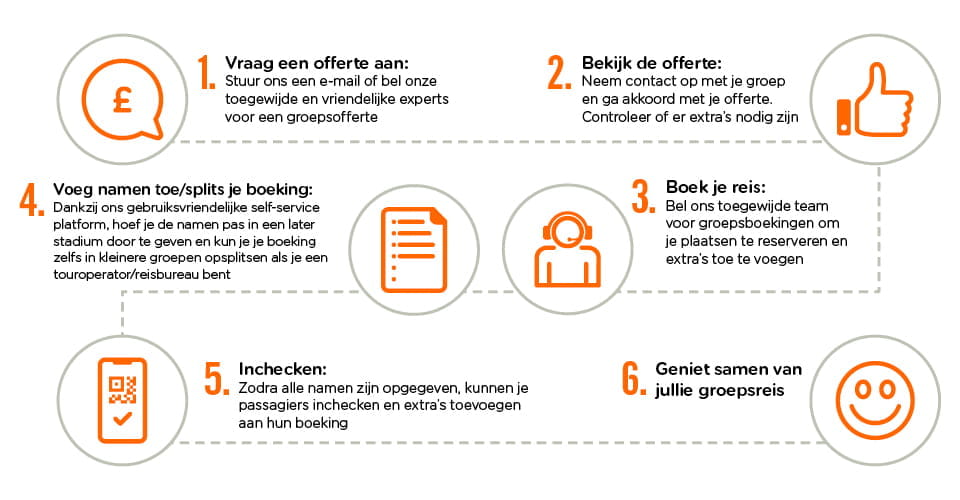 stappen voor groepsboekingen infographic